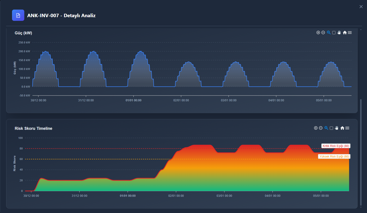 Inverter Risk Dashboard
